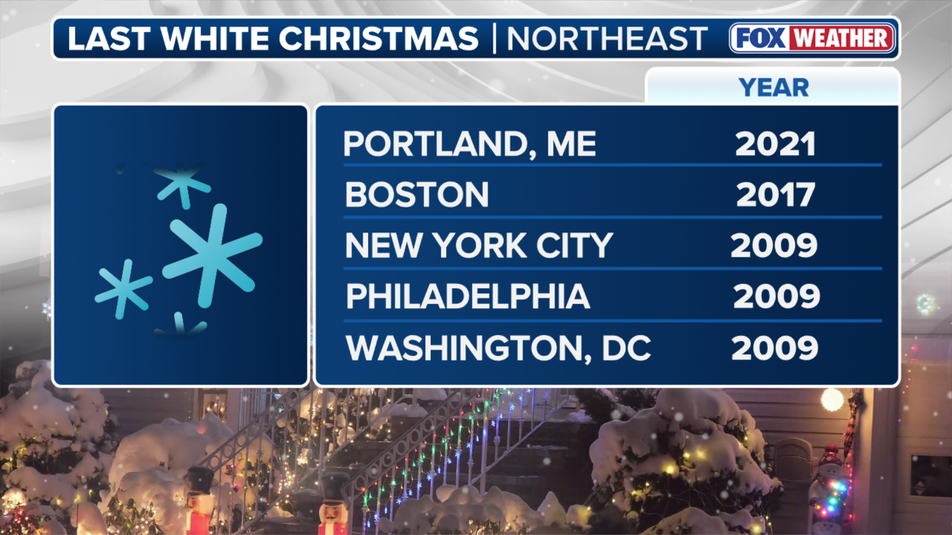 Christmas holiday season forecast: Warm signals dominate much of US